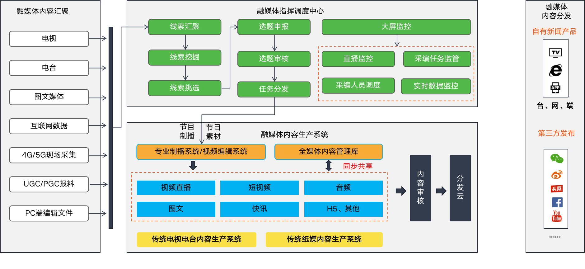 官網融媒體頁面修改.png