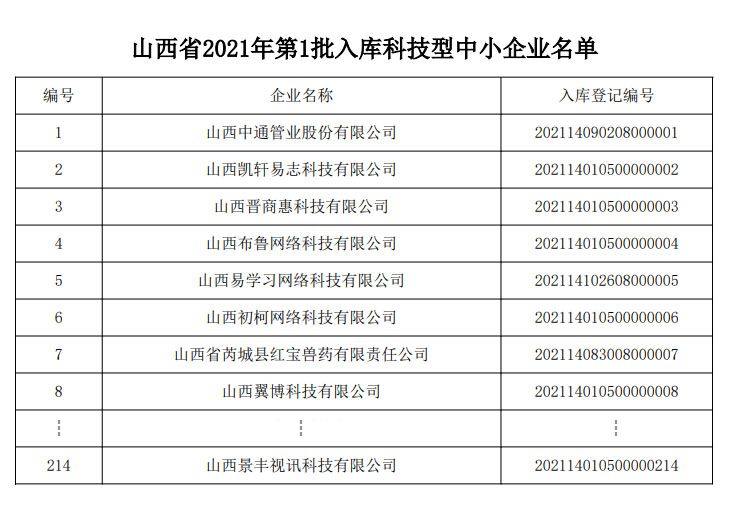 景豐視訊連續三年入庫全國科技型中小企業信息庫(圖3)